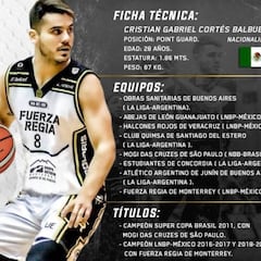 Cristian Cortés y Fuerza Regia irán por el bicampeonato