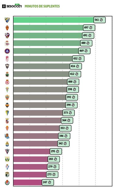 Noubi y Rubén López esperan turno en la rotación de Hidalgo