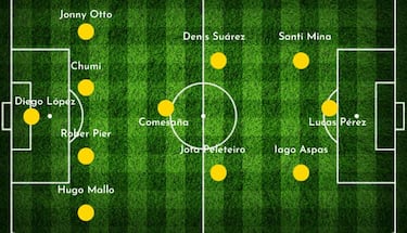 Así sería una selección de cada comunidad autónoma: Andalucía, Cataluña, Madrid...