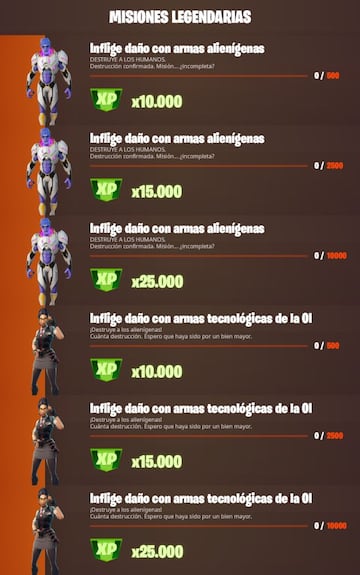 Fortnite Temporada 7: Misiones de la Semana Salvaje 3