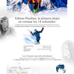 Los 14 ochomiles de Edurne Pasaban, leyenda del alpinismo