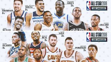 Sin españoles en el All Star: sí estarán Towns, Oladipo, Porzingis...