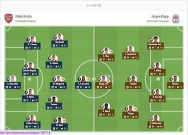 Luis Díaz, el punto más bajo de la victoria de Liverpool