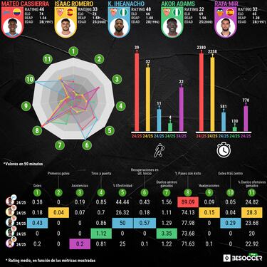 Sevilla vuelve a la carga por Mateo Cassierra