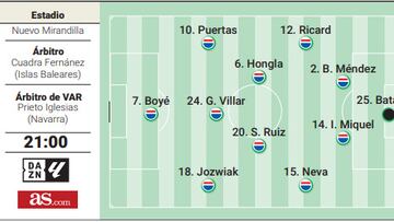 Posible once del Granada ante el Cádiz en LaLiga EA Sport