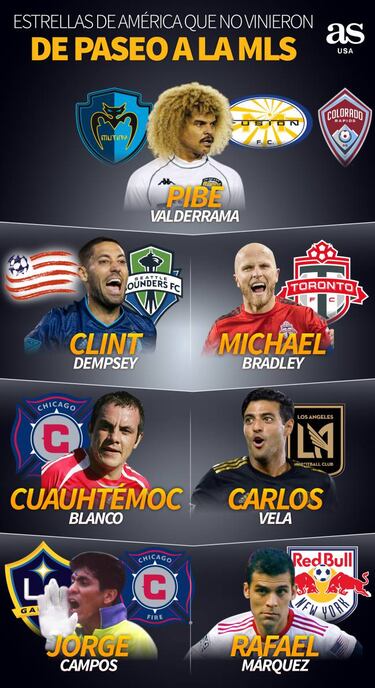 Estrellas del fútbol mundial que no vinieron de paseo a la MLS