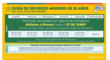 Calendario de Vacunación COVID, lunes 22 de noviembre: ¿quién recibe la tercera dosis de refuerzo?