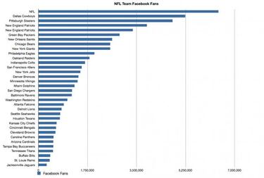 Blue 42! - Semana 12 (2012)
