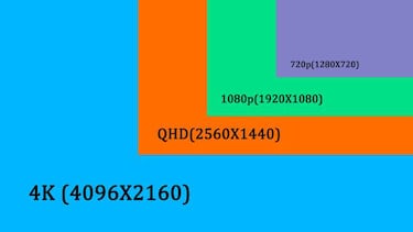 YouTube la lía con la resolución: 720 ya no es HD