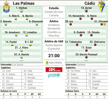 Viera y Suso dirigen a dos colosos en busca del ascenso
