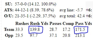 La importancia de la carrera para los grandes quarterbacks
