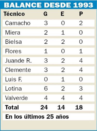 El reencuentro ante los ex técnicos es fecundo