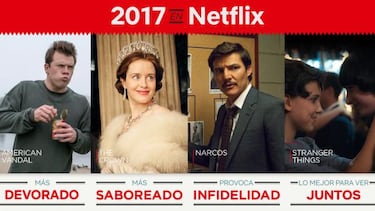 Netflix revela las series más vistas de 2017