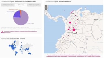 Reporte del 19 de diciembre del coronavirus en Colombia 