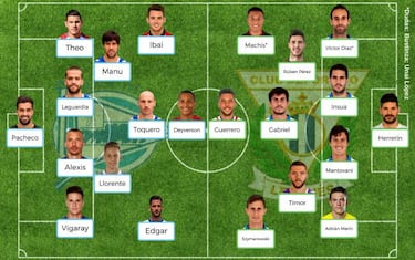Posibles onces para la jornada 19 de la Liga Santander
