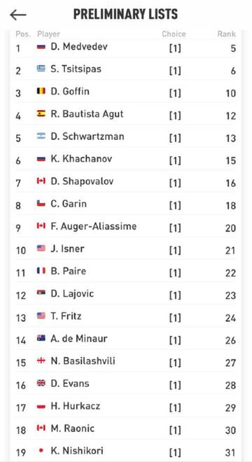 Lista de entradas del ATP 500 de Washington.