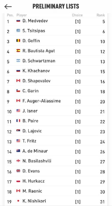 ¿Regreso del tenis sin Djokovic, Nadal y Thiem?