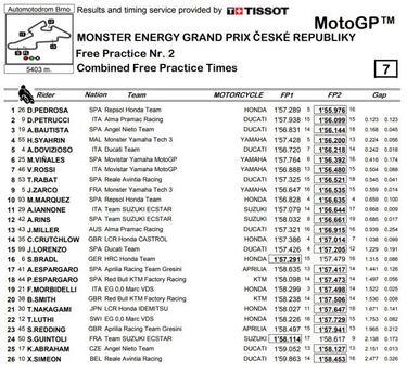 Pedrosa oposita a su primera victoria de la temporada