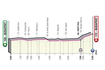 Perfil de la segunda etapa del Giro de Italia 2022, contrarreloj entre Budapest y Budapest.
