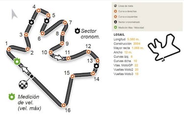 Mundial MotoGP 2018: Fechas, Calendario, pilotos y equipos