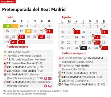 Calendario de pretemporada del Real Madrid 2019-2020.