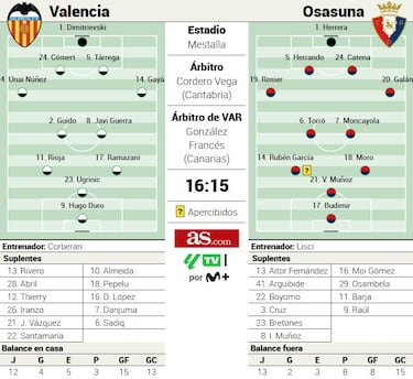 La mascletá de Mestalla 