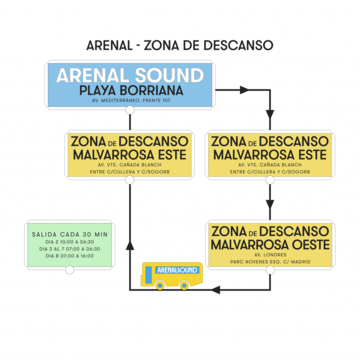 Las rutas del Sounder Bus en el Arenal Sound 2022