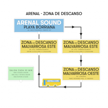 Arenal Sound 2022 | Fechas, horarios, cartelera de artistas y programación del festival en Burriana