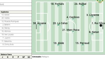 Alineación posible del Betis contra Las Palmas en LaLiga EA Sports