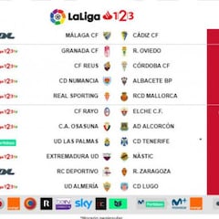 Horarios de la J.21 de Segunda: Zaragoza-Málaga, el 13E