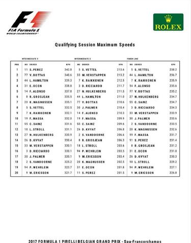 Alonso gan車 12.6 km/h en Spa gracias al rebufo de Vandoorne