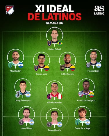 Messi y Tadeo Allende lideran el 11 latino de la semana 36 de la MLS