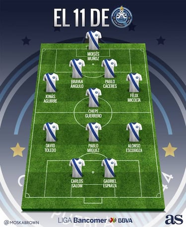 Así jugaría el Puebla de Rafael 'Chiquis' García