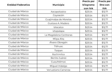 Precios gas LP