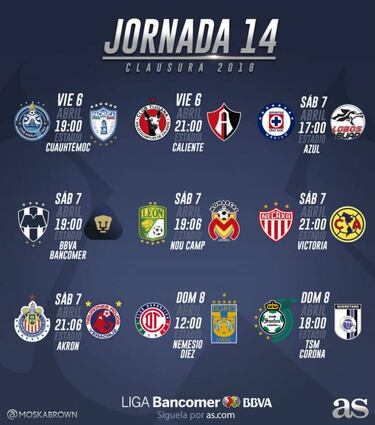 ¿Qué necesita tu equipo para calificar a Liguilla?