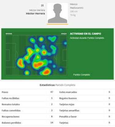 Héctor Herrera dejó muestras de lo que aportará en el Atlético