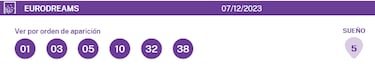 EuroDreams: comprobar los resultados del sorteo de hoy, jueves 7 de diciembre