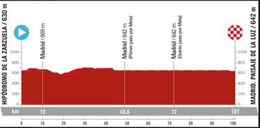 Inicia LaVuelta: Egan gregario, Buitrago ilusión y Molano redención