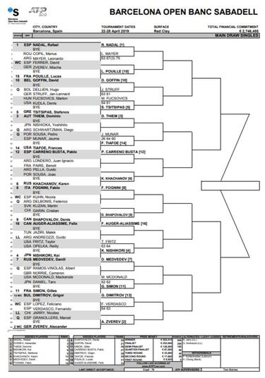 Conde de God車 2019: cuadro y resultados del Open de Barcelona
