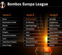 Sorteo de la Europa League 2024/25: cómo funciona el nuevo formato, bombos, normas y condicionantes
