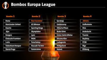 Sorteo de la Europa League 2024/25: cómo funciona el nuevo formato, bombos, normas y condicionantes