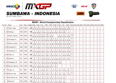 Febvre quiere ser el rival de un sólido Prado
