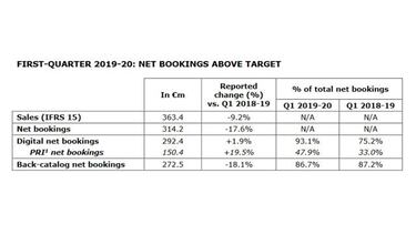 Ubisoft incrementa su venta de videojuegos en PC