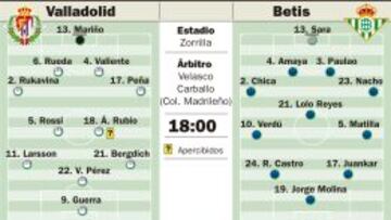 Tres puntos para respirar