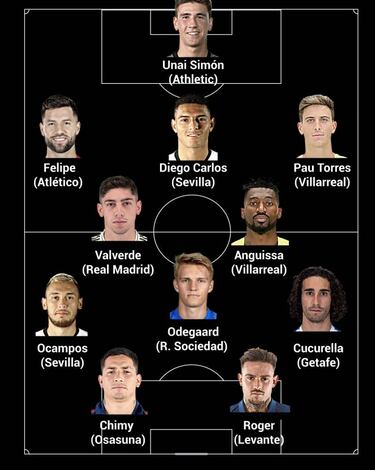 El once revelaci¨®n de LaLiga