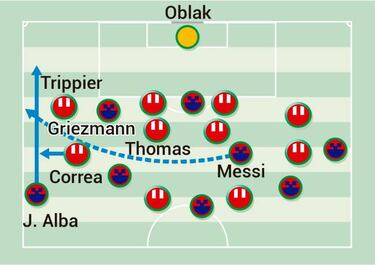 La imprescindible resistencia a Messi