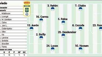 Posible alineación del Oviedo contra el Barça en LaLiga EA Sports