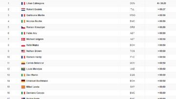 Clasificaciones de la 8&ordm; etapa del Tour de Francia.