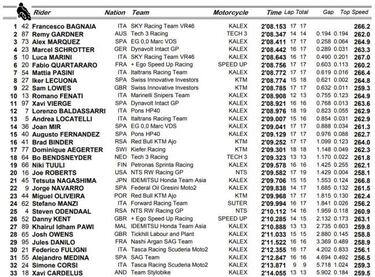 Bagnaia marca la pauta tras una cerrada lucha por la pole