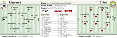 China mide el poderío de la nueva Alemania en el Mundial